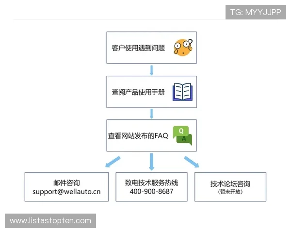 欧博会员登录网络异常问题的常见解决方案与技术支持流程